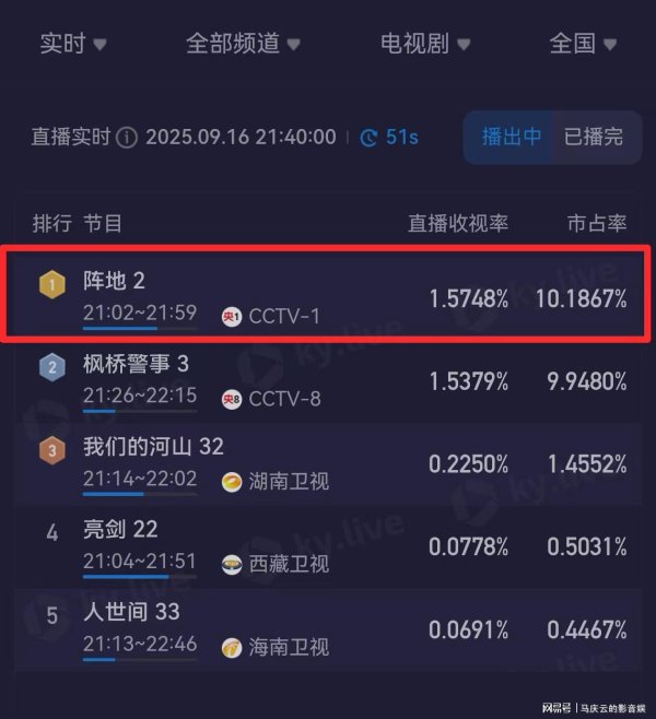 红太阳配资 《阵地》央一首播，高品质年度大剧，正面阐释文化抗战的三重意义